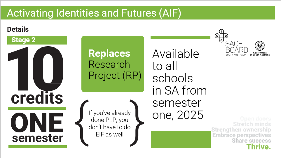 AIF Graphic